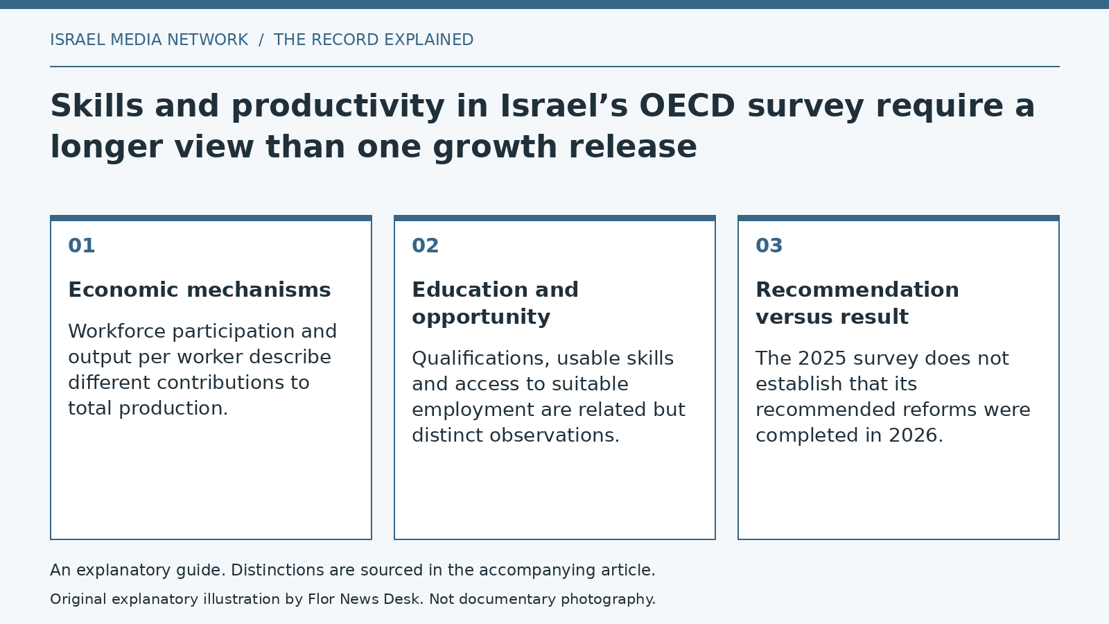 Explanatory diagram: Economic mechanisms; Education and opportunity; Recommendation versus result.
